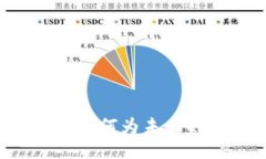 撰写及关键词eSIM卡与数字货币：如何为未来的移