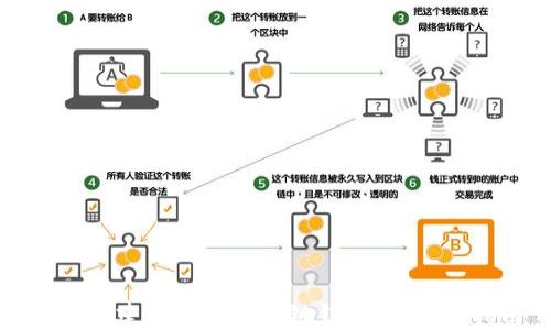 
如何创建TP货币生态链钱包：一步步指南