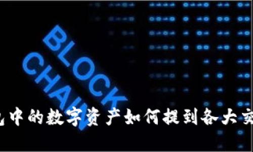 TP钱包中的数字资产如何提到各大交易所？