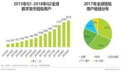 :如何下载并使用TP钱包1.2.0版本：全面指南