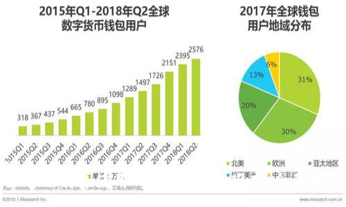 :
如何下载并使用TP钱包1.2.0版本：全面指南