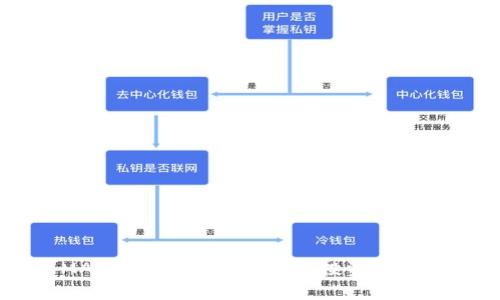 掌握数字货币MACD交易法：提升您的投资策略和市场分析能力