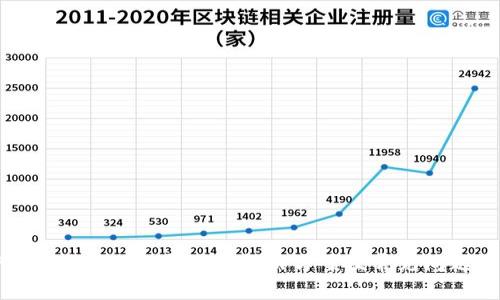 TP钱包兑换一直转圈的解决方案及常见问题解析