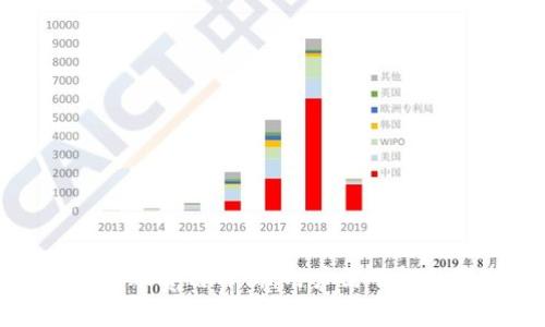 数字货币转账费用解析：用户需了解的关键因素
