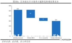 如何将TP钱包中的美元转移到OK交易所：详细步骤