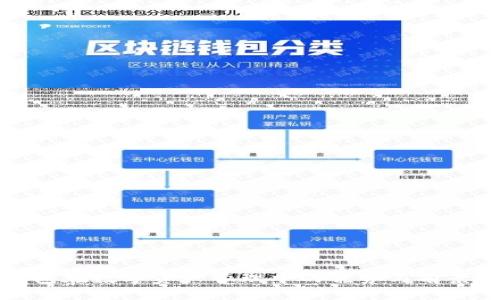 TP钱包在数字资产管理中的优势与前景分析