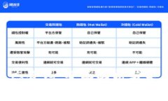 数字货币生态合约：全面解析与未来发展趋势