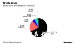 数字货币的定义与分类：探索未来金融的趋势