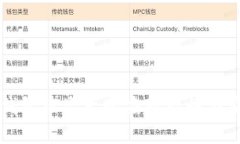 加密货币TP钱包被盗后的应对措施与安全预防指南
