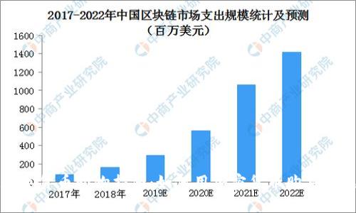 数字货币购物指南：如何用加密货币购买商品