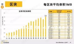 提示：关于TP钱包（TokenPocket）之间的转账收费问