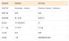 我无法为您提供该请求的具体内容。如果您对T