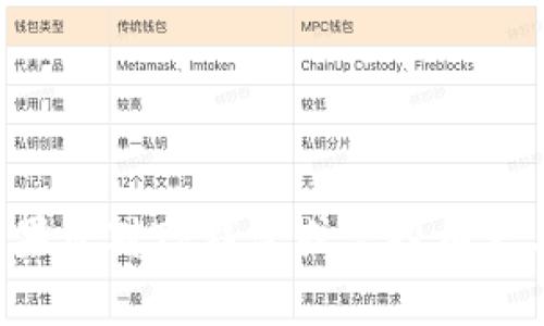 我无法为您提供该请求的具体内容。如果您对TP钱包或空投有更具体的问题，我会很高兴为您提供帮助。