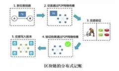 数字化货币详解图：全面了解数字货币的未来发