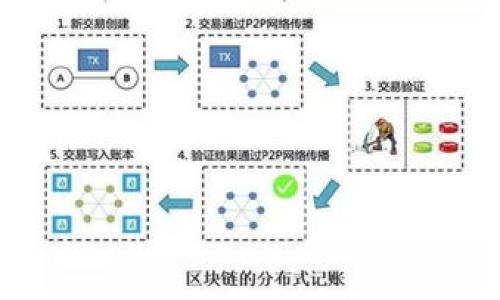 数字化货币详解图：全面了解数字货币的未来发展

数字货币, 数字化货币, 区块链/guanjianci

## 什么是数字化货币？

数字化货币是指以数字形式存在的货币单位，它们并不依赖于传统纸币或硬币的物理形态。数字化货币可以包括多种形式，例如比特币、以太坊等加密货币，以及许多国家正在探索和推出的中央银行数字货币（CBDC）。数字化货币不仅改变了传统的金融交易方式，还引发了人们对未来货币形式和金融体系的思考。

数字化货币相较于传统货币有许多优势，比如交易速度快、费用低，以及跨境交易的简便性。这些优势使得数字化货币近年来广受欢迎，并逐渐渗透到人们的日常生活中。

## 数字货币的类型

### 1. 加密货币

加密货币是一种基于区块链技术的数字货币，它通过密码学确保交易的安全性和用户的匿名性。比特币是最早也是最知名的加密货币，随后以太坊、瑞波币等陆续推出。加密货币的最大特点是去中心化，这意味着它不受任何国家或金融机构的控制。

### 2. 中央银行数字货币（CBDC）

中央银行数字货币（CBDC）是由国家的中央银行发行的数字形式的法定货币。例如，中国的数字人民币就是CBDC的一个典型案例。CBDC的目标在于提升支付系统的效率、安全性，并为经济提供更多的政策工具。

### 3. 稳定币

稳定币是一种与法定货币或商品挂钩的加密货币，旨在减少价格波动的风险。例如，Tether（USDT）是一种与美元1:1挂钩的稳定币。它们在加密货币市场中起到了稳定的作用，是许多交易平台所采用的交易对。

## 数字化货币的优势和劣势

### 优势

数字化货币的优势主要表现在以下几个方面：

1. **便利性**：数字货币提供了快速、便捷的交易服务，尤其是在国际支付和转账时，相比于传统银行系统，数字货币可以显著提高效率，减少成本。

2. **透明性**：基于区块链技术的数字货币交易是公开的，所有的交易记录在链上保存，可以被任何人查看。这一特性有助于防止欺诈和腐败。

3. **金融包容性**：数字化货币可以帮助虚拟银行服务无法满足的群体，如发展中国家的居民，他们没有传统银行账户。

### 劣势

虽然数字化货币有许多优势，但它们同样也面临一些劣势：

1. **价格波动**：许多加密货币的价格波动非常大，可能在短时间内产生巨大的价值变化，这对投资者来说是一个较大的风险。

2. **安全性**：虽然数字货币使用区块链技术保障安全，但仍存在被黑客攻击的风险，用户账户若出现安全隐患，损失可能无法挽回。

3. **法规监管**：不同国家对数字货币的监管政策各不相同，用户可能面临政策变化带来的风险。

## 数字化货币的未来发展趋势

### 1. 广泛应用

随着技术的进步和法制的完善，预计未来数字化货币将越来越广泛地应用在各个行业中，比如零售、消费、甚至政府服务领域。数字化货币将成为交易、投资和支付的常态。

### 2. 创新技术的发展

区块链技术的持续创新也将推动数字货币的发展。一些新型的块链协议和共识机制的出现，可能会改变数字货币的交易方式、安全特性等关键要素。

### 3. 法规完善

各国政府、监管机构正在逐步完善数字化货币的相关法律法规。未来有望形成全球范围内的数字货币监管框架，从而为市场的发展提供更清晰的法律指导。

## 持有数字货币的风险和注意事项

尽管数字货币潜力巨大，但在投资和使用过程中，仍需谨慎对待，避免不必要的损失:

1. **深入了解市场**：在投资数字货币之前，用户应充分了解市场动向，分析各种货币的特点和未来趋势，做好风险评估。

2. **选择合适的平台**：选择安全可信的交易平台，务必检查平台的资质与声誉，避免上当受骗。

3. **注意风险分散**：不建议一次性投入大量资本于某一种数字货币，合理配置资产至关重要。

## 相关问题探讨

### 问题1：数字货币的安全性如何保障？

安全性是数字化货币使用中最需关注的问题之一。保障数字货币的安全主要依赖于以下几方面：

1. **技术保障**：区块链的分布式超高安全系数提供了坚实基础。大多数加密货币都使用公共和私有密钥来进行交易，用户需要保护好自己的私钥，确保没有泄露。

2. **交易所安全**：选择交易所也十分重要，用户应选择木优秀的安全措施及尽职调查，检查交易所的历史记录和用户反馈。

3. **个人防护意识**：用户需要保持高度警觉，例如避免使用公共网络交易；使用多因素认证、强密码等技术保护账户安全。

（此处省略部分内容，由于篇幅限制，以下讨论的问题、内容应继续扩展到650字以上）

### 问题2：数字货币对传统金融体系的影响？

### 问题3：如何参与数字货币的投资？

### 问题4：数字货币的监管现状和未来趋势？

### 问题5：数字货币在全球范围内的应用情况？

（每个问题均应按照上述格式扩展详细内容）