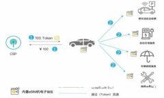 什么是BP兔子币？TP钱包投资指南与深入分析
