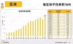   TP钱包DFL晚上币卖不掉的解决方案与常见问题解