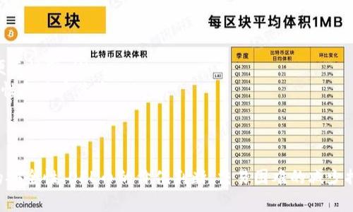   TP钱包DFL晚上币卖不掉的解决方案与常见问题解答 / 
 guanjianci TP钱包, DFL币, 交易问题 /guanjianci 

随着区块链技术的不断发展，各种数字货币应运而生。DFL币作为其中的一种，逐渐受到投资者的关注。然而，在实际操作中，很多用户会遇到一些问题，例如如何在TP钱包中成功出售DFL币，特别是在晚上交易时遇到障碍。本文将详细探讨TP钱包DFL币在晚上无法出售的原因、解决方案以及相关的常见问题。

一、TP钱包与DFL币的基本介绍
TP钱包是一款非常流行的数字货币钱包，支持多种区块链资产的存储与交易。用户可以在TP钱包中轻松管理自己的数字资产，同时也可以直接进行交易。然而，DFL币是一种相对较新的数字货币，主要用于特定的区块链项目。在TP钱包中，DFL币可以进行存储、转账及交易，但由于市场波动和技术问题，用户在交易时可能会遇到一些困难。

二、为什么晚上DFL币卖不掉
用户在TP钱包中尝试出售DFL币时，可能会在晚上遇到卖不掉的情况。这通常是由以下几个因素导致的：
ol
    listrong市场流动性不足：/strong在特定时间段内，尤其是晚上，市场交易人数可能减少，导致DFL币的买家相对较少，交易流动性不足，因此卖出困难。/li
    listrong网络拥堵：/strong区块链网络的高峰使用时段，交易确认速度可能会变慢，用户在晚上进行交易时，验证可能需要更长时间。/li
    listrong订单设置问题：/strong用户在填写订单时，可能由于价格设置不合理或者未及时更新价格行情，导致无法成功卖出。/li
/ol

三、解决方案
一旦面临DFL币晚上卖不掉的问题，用户可以尝试以下几种方法来解决：
ol
    listrong查看市场行情：/strong在交易之前，建议用户通过各大加密货币行情网站或APP查看DFL币的当前价格和市场动态。有时候，市场行情变动较快，合理定价有助于加快交易速度。/li
    listrong调整订单设置：/strong在设置卖出订单时，确保仔细检查价格和数量。在务实的基础上，提高价格的竞争力，增加成交几率。/li
    listrong选择合适的交易时间：/strong如果可以，尝试在流动性更好的时段进行交易，比如早上或白天。这时用户会发现成交量和买家数量都有所增加。/li
/ol

四、相关问题解答
以下是用户在交易DFL币时常见的五个问题及其详细回答：

问题1：TP钱包如何确保安全性？
在使用TP钱包时，安全性是每一个用户最为关心的话题。TP钱包利用了多重安全措施来确保用户资产的安全，其中包括：
ol
    listrong私钥控制：/strongTP钱包采用非托管模式，用户的私钥完全掌握在用户自己手中。只要用户妥善保管私钥，就不会存在被盗风险。/li
    listrong加密技术：/strongTP钱包使用行业标准的加密技术来保护用户的交易信息与资产安全，确保数据传输的安全性。/li
    listrong双重身份验证：/strong用户在进行高风险操作时，需要进行双重身份验证（2FA），这有效降低了账户被盗的可能性。/li
/ol
此外，建议用户定期更新密码，并保持软件的最新版本，以防止安全漏洞的利用。用户也可以选择分散存放资产的方式，将不同种类的数字货币存放在不同的钱包中，从而进一步降低风险。

问题2：DFL币的价值如何判断？
判断DFL币的价值需要综合考虑多个方面：
ol
    listrong市场需求：/strongDFL币的供需关系直接影响其市场价值。在购买DFL币之前，用户可以通过观察市场上对于DFL币的需求量来判断价值。/li
    listrong项目背景：/strongDFL币背后的项目是否有实质性的技术支持和发展方向也是评价其价值的重要标准。用户应关注项目是否有强大的团队、技术文档及未来发展规划。/li
    listrong技术指标：/strong利用市场分析工具和技术图表来分析DFL币的历史价格走势、成交量及相应的市场数据，可以提供相关的投资决策依据。/li
/ol
总体而言，综合考虑市场信息、项目背景及个人承受风险能力，才能做出更为科学的投资决策。

问题3：DFL币会持续出现卖不掉的情况吗？
DFL币未来能否持续出现卖不掉的情况，取决于多个因素：
ol
    listrong市场走势：/strong如果DFL币的整体市场持续低迷，流动性会下降，用户在某些时段可能会频繁遇到无法出售的情况。/li
    listrong技术更新：/strong项目方如果能持续推出技术更新和产品迭代，大幅提升项目的用户基础，DFL币的需求就会提升，从而提高卖出的可能性。/li
    listrong市场竞争：/strong如果新的竞争币种出现且可以替代DFL币，那么DFL币的价值和交易活跃度也会受到影响，减少了卖出的机会。/li
/ol
因此，用户在关注DFL币投资的同时，也应关注市场动向。定期评估投资是否依然具备吸引力。

问题4：如何减少DFL币交易失败的频率？
要减少在TP钱包交易DFL币失败的频率，用户可以采取一些有效的预防措施：
ol
    listrong提升网络知识：/strong了解区块链和数字货币的基础知识以及常见交易和钱包操作，这样能在面对问题时迅速作出反应。/li
    listrong充分研究市场信息：/strong在交易前，用户应查看DFL币的市场动态和价格波动，选择合适的交易时机。/li
    listrong调整交易策略：/strong根据市场需求和个人风险承受能力调整成交价格和订单策略，若发现卖出困难，可以考虑降低卖出价格或改变交易数量。/li
/ol
总之，良好的准备和灵活的应对措施能够显著降低交易失败的概率。

问题5：有其他钱包可以推荐交易DFL币吗？
除了TP钱包外，市场上还有多款数字钱包支持DFL币的交易，用户可以根据自身需求选择适合的产品：
ol
    listrongImToken：/strong这款钱包拥有较为友好的用户界面，支持多种币种，安全性较高，适合大多数用户使用。/li
    listrongTrust Wallet：/strongTrust Wallet被许多用户青睐，具备多链支持功能，同时还可以直接在钱包内对多种数字货币进行交易，便捷性强。/li
    listrongCoinbase Wallet：/strong对于希望在全球领先平台上交易的用户来说，Coinbase Wallet也是一个不错的选择，具备良好的安全性和用户体验。/li
/ol
每款钱包都有其特点，用户应根据各自的功能和使用习惯进行选择。在决定换钱包前，可以适当多做一些研究和对比，以找到最适合自己的钱包。

总结来说，TP钱包DFL币晚上卖不掉的问题可以通过市场行情的分析、订单设置的合理化、以及选择合适的交易时间来解决。与此同时，了解钱包的安全性、DFL币的价值判断、交易困难的减少措施以及其他钱包的推荐选择等问题，对于每个数字货币用户都是至关重要的。希望本文能够为广大DFL币投资者提供一些有益的参考。