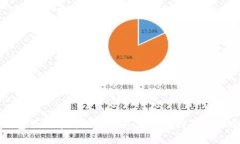 TP钱包里的币为何无法买卖的原因及解决方案