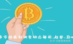 数字货币市场最新调整动态解析：趋势、影响与
