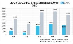 数字货币投资理财：如何在数字资产市场中获得