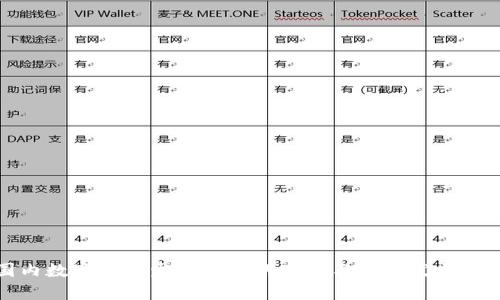 国内数字货币发行机构的现状与未来发展趋势