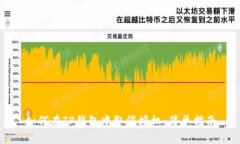 如何在TP钱包中取消授权：简单指南