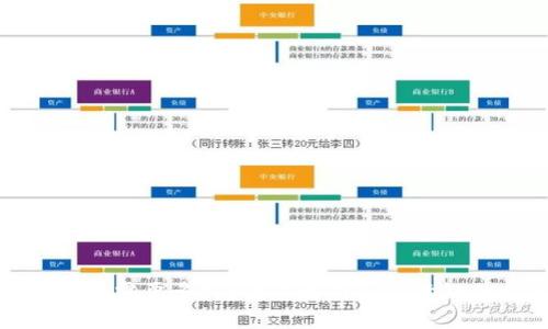 TP钱包闪兑跨链需要多久？全面解析闪兑跨链的时间和流程