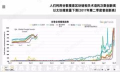 数字货币与股票投资：如何在两者之间实现收益