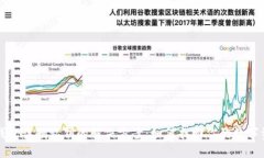 TP钱包误删私钥的解决方案：如何找回你的数字资