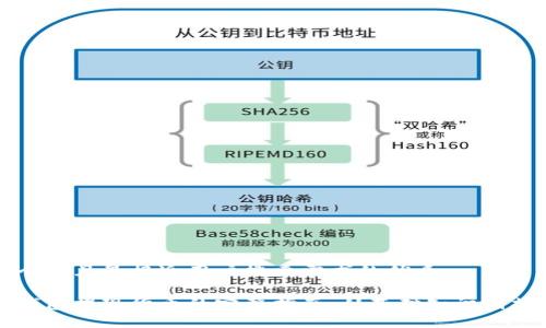 思考一个并且最接近用户搜索需求的优质

以太坊钱包提现货币的完整指南：从基础知识到操作技巧