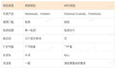 湖南省数字货币试点方案全面解读：未来金融的