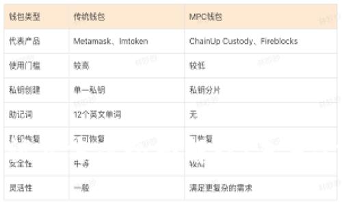 湖南省数字货币试点方案全面解读：未来金融的创新与挑战