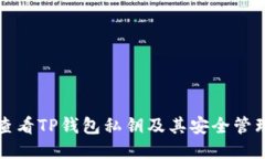 如何查看TP钱包私钥及其安全管理指南