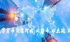 2023年最新数字货币价值对比：比特币、以太坊、