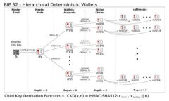 TP钱包支持提币的交易所一览