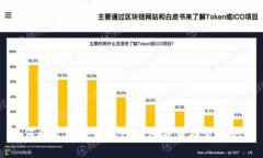 如何将火币提币到TP钱包并查找交易记录