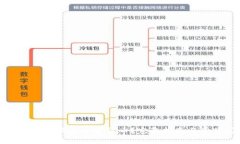 TP钱包能否快速购买加密货币？完整指南与常见问