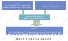 数字货币引发的热点事件及其影响分析