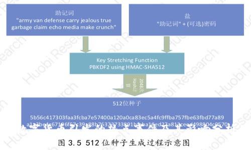 数字货币引发的热点事件及其影响分析