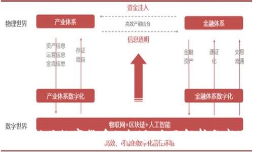   
企业如何抓住数字货币的机遇：全面解析与市场前景