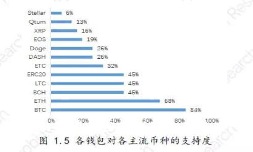TP钱包导入助记词后如何找到您的资产？详细指南