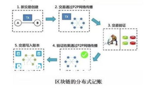 如何在TP钱包中出售数字货币：详尽指南