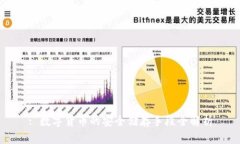 : 数字货币的安全储存手段全解析
