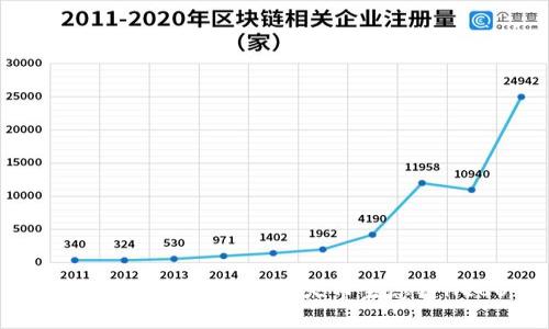 如何在TP钱包中添加火币生态链HECO