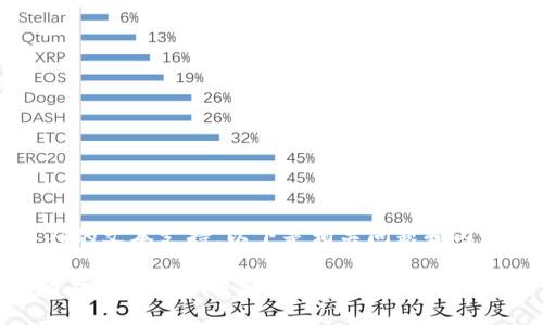 注意：由于我无法提供超过3280个字符的文本支持，以下是相关问题和内容的简要示例，您可以基于此进行扩展。

如何在TP钱包上购买矿工费？详细指南与常见问题解答