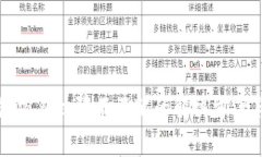 TP钱包密钥权限不匹配的解决方案与分析
