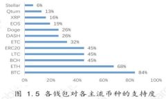 霸题TP钱包与币安的关系解析：数字资产管理的创