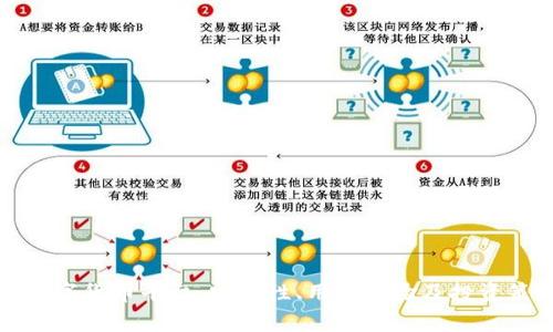 探讨薄荷数字货币平台：安全性、用户体验及投资策略全解析