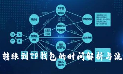 从抹茶转账到TP钱包的时间解析与流程详解